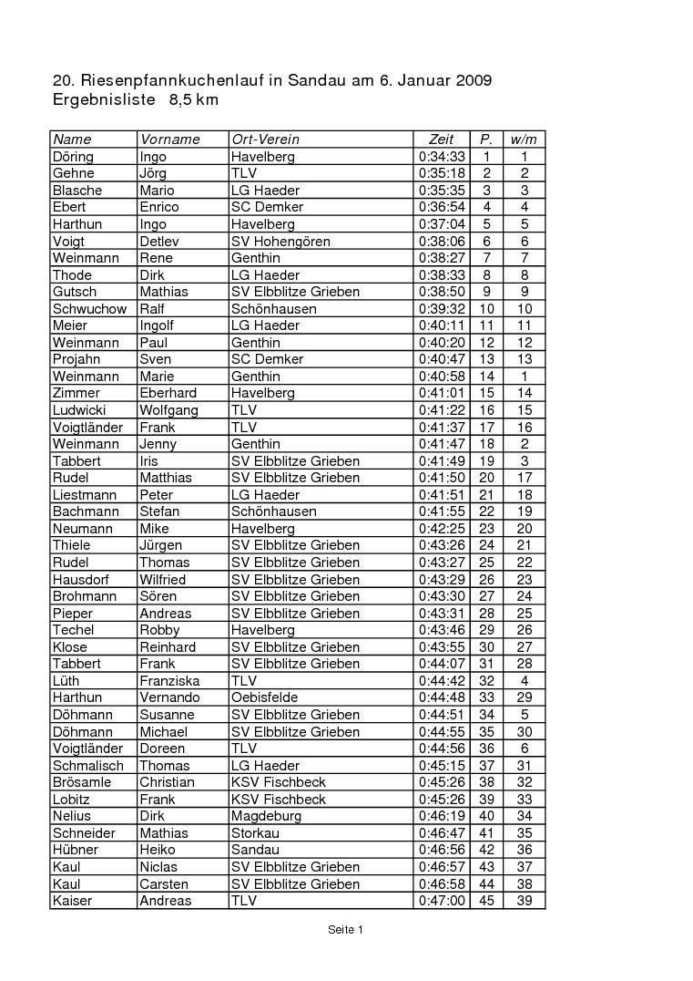{Title} 1 Ergebnisse Pfannkuchenlauf 20091.jpg